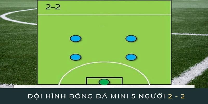 Chiến thuật 2 - 2 chia sân thành 4 khu vực và mỗi cầu thủ đảm nhận 1 vị trí