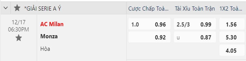 Bảng kèo trận đấu giữa hai câu lạc bộ AC Milan vs Monza