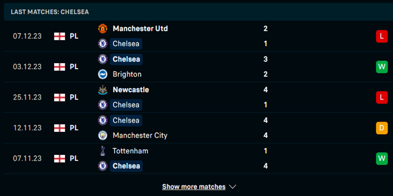 Thống kê kết quả của Chelsea trong 5 lần ra quân vừa qua