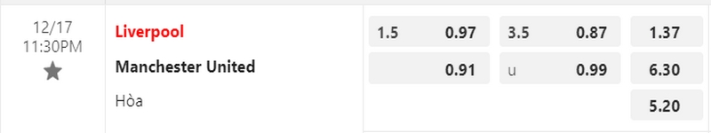 Bảng kèo trận đấu giữa hai câu lạc bộ Liverpool vs Manchester United