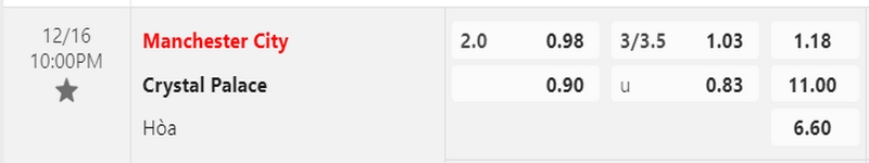 Bảng kèo trận đấu giữa hai câu lạc bộ Manchester City vs Crystal Palace