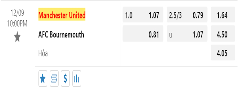 Tỷ lệ kèo cược giữa Manchester United vs Bournemouth