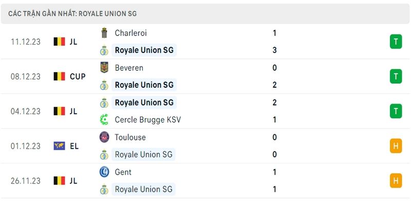Phong độ thi đấu 5 trận gần nhất của câu lạc bộ Royale Union Saint-Gilloise