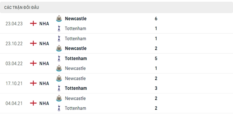 Lịch sử đối đầu giữa Tottenham Hotspur vs Newcastle United 5 trận gần nhất