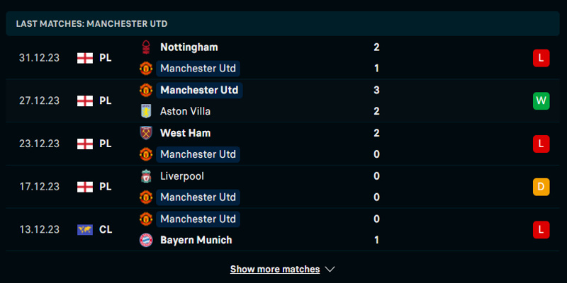Thống kê phong độ Manchester United trong 5 trận ra quân gần đây