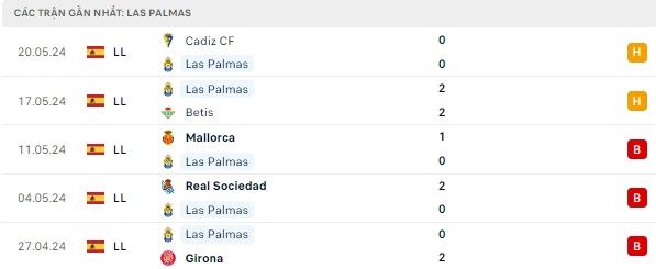 Las Palmas vs Alaves